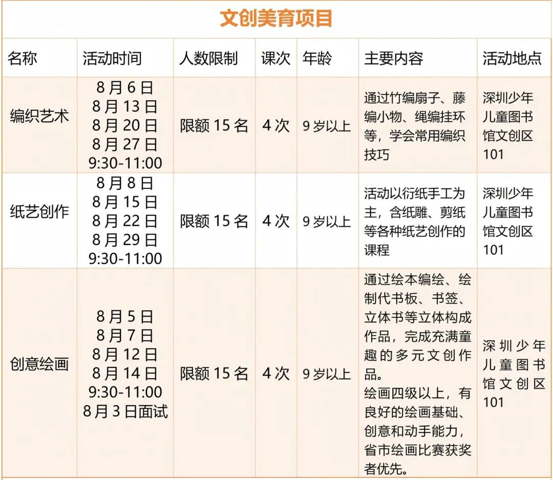 【活动报名】深圳少儿图书馆文创暑期免费公益活动