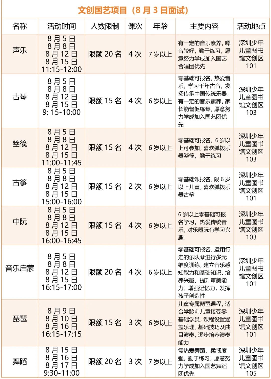 【活动报名】深圳少儿图书馆文创暑期免费公益活动
