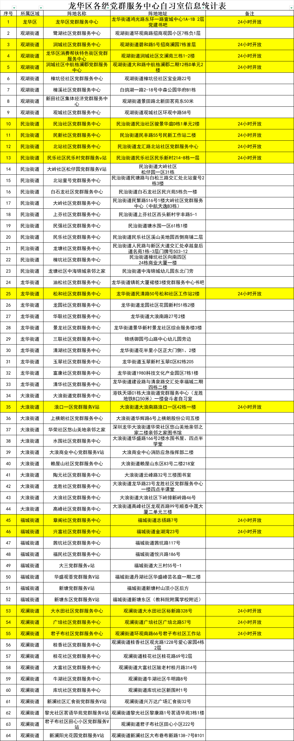 有咖啡、健身房，还免费？实测龙华宝藏自习室