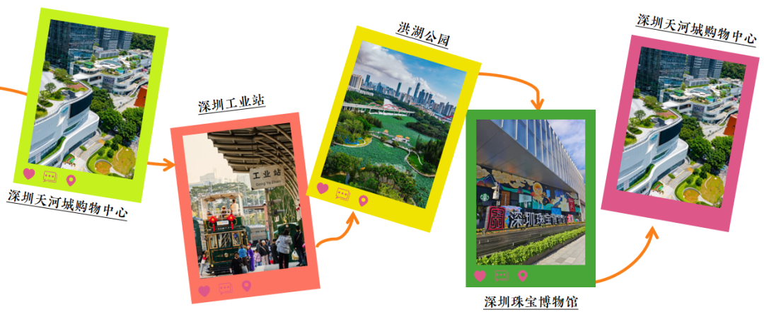 【免费报名】游玩打卡赢奖品！2026年罗湖区亲子趣味定向嘉年华假期开启