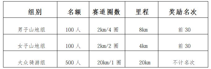2026深港环水库骑行赛报名通道即将开放